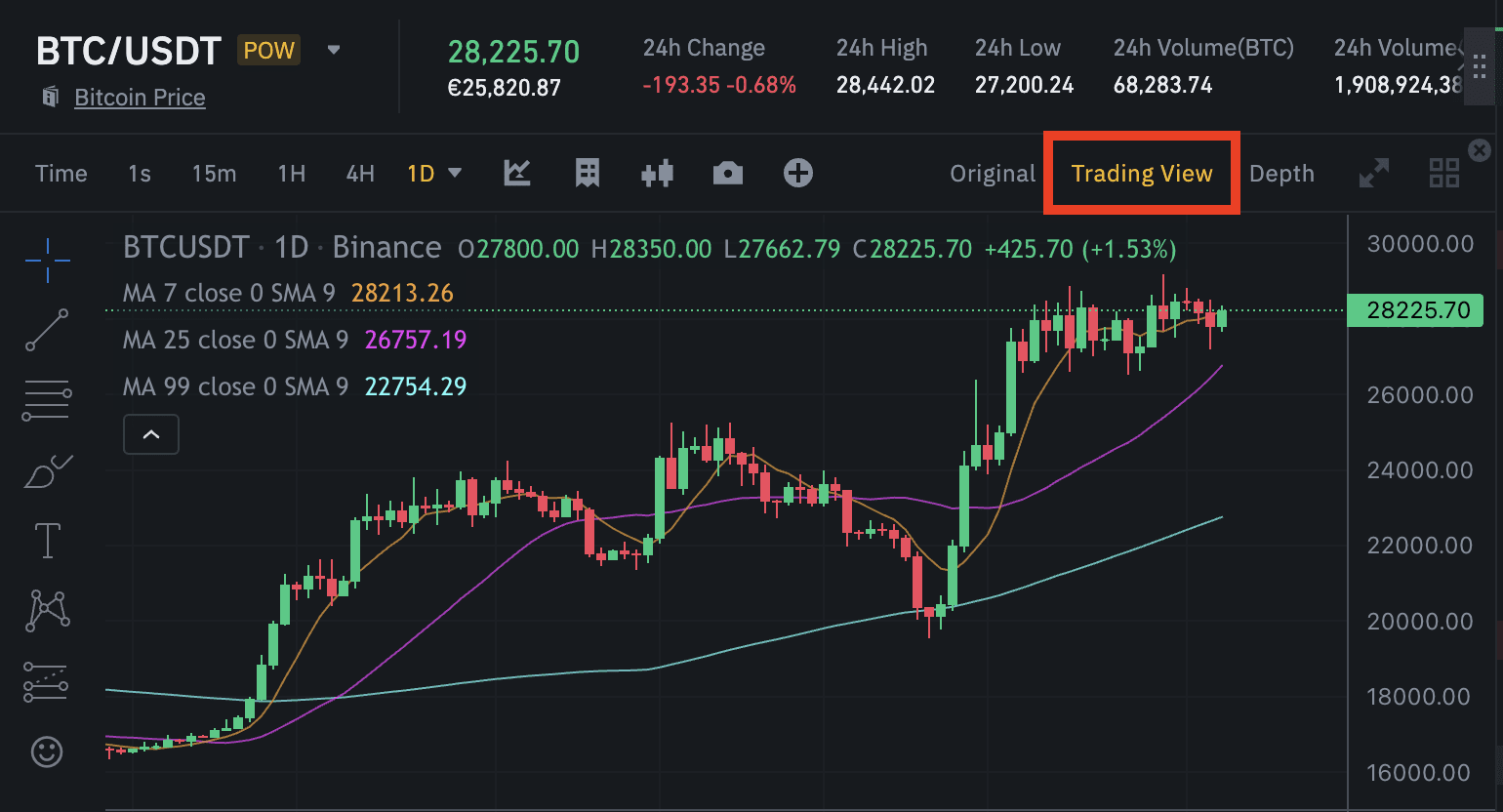 Binance Sign Up and Crypto Trading Start Guide